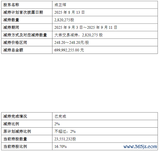 惠泰医疗总司理折价25%减执套现7亿，迈瑞医疗子公司接盘